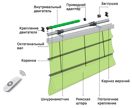 Электрокарниз Dooya 10/17